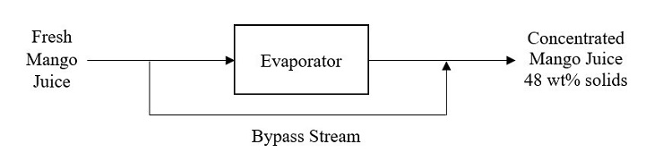 evaporator