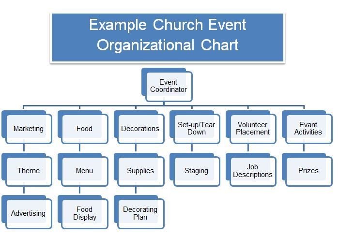 Event Management Assignments Help