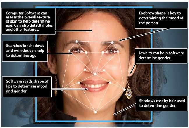Facial Imaging Facial Imaging