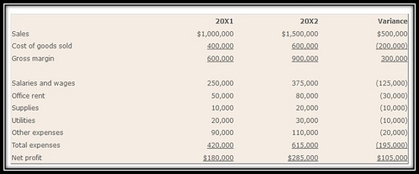 financial statement analysis image 1