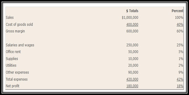 financial statement analysis image 2