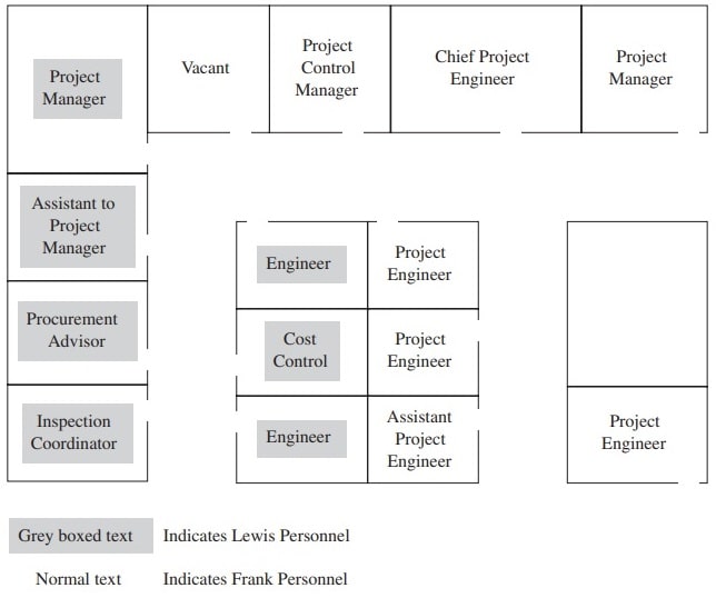 Floor plan Lewis project teams