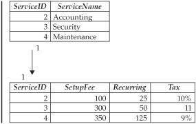 MySQL Foreign Keys