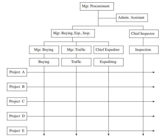 Frank purchasing organization