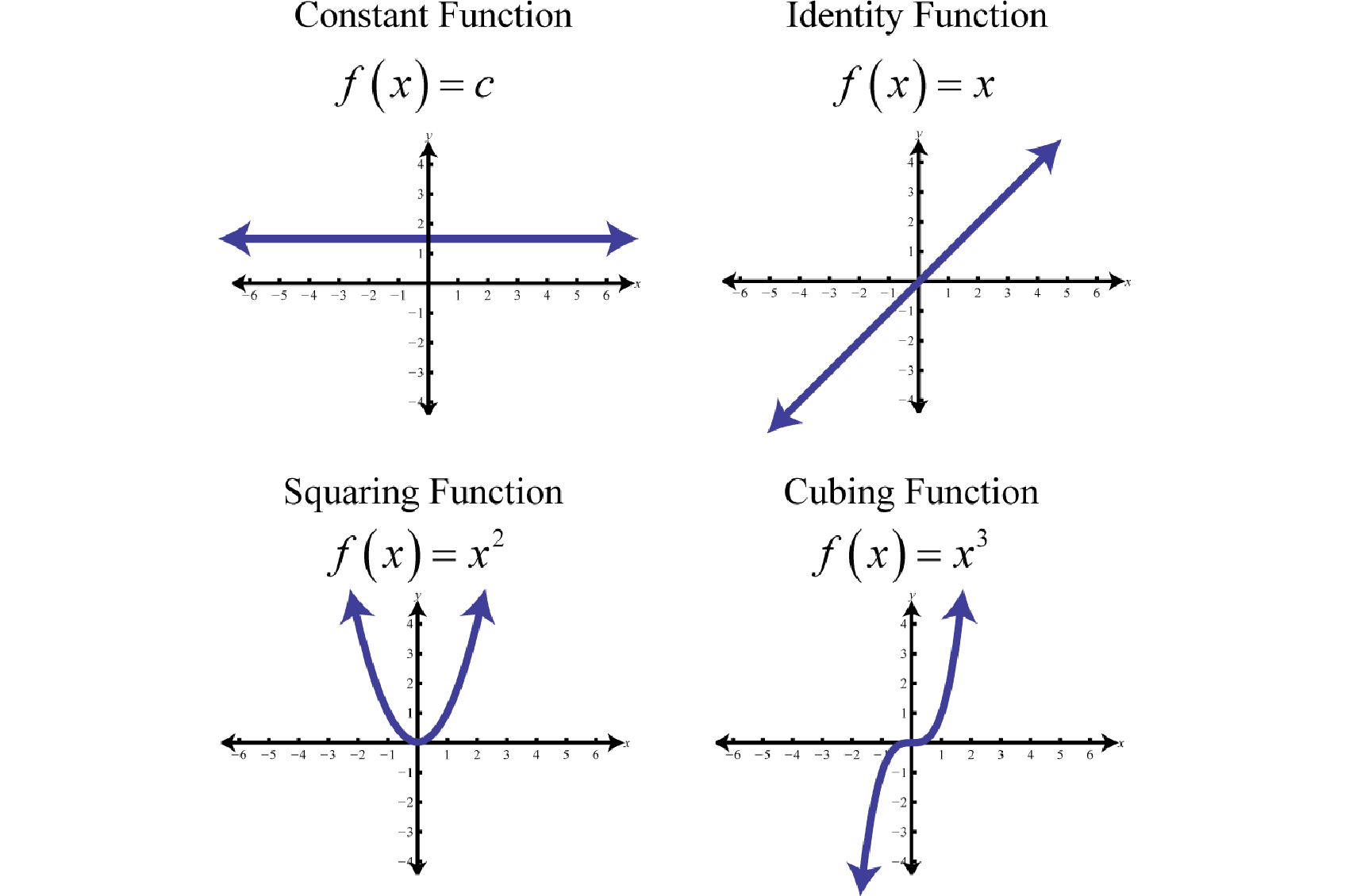 Functions