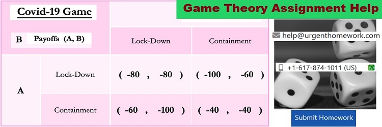 Game Theory Assignment Help