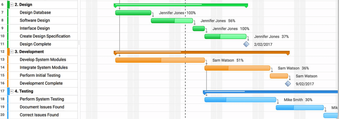 Gantt Chart Tool