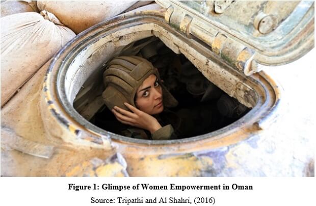 Glimpse of Women Empowerment in Oman