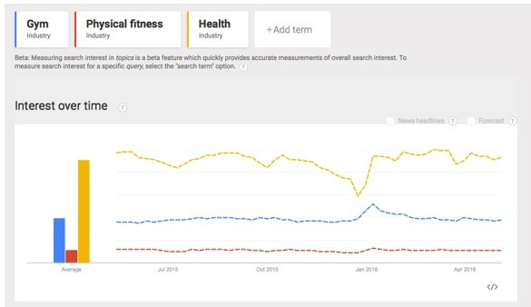 Google Trends