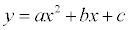 Graphing Quadratic Functions Graphing Quadratic Functions