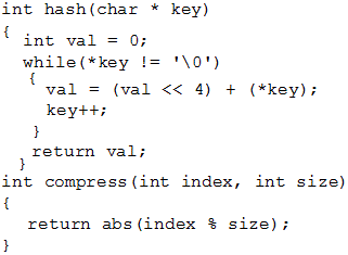 hash function example