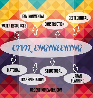 help with civil engineering homework