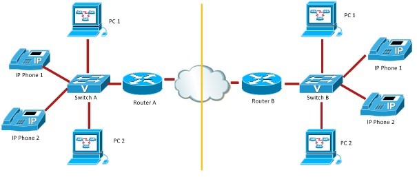 How VoIP works