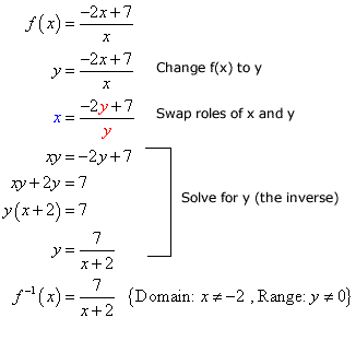 Inverse Functions Inverse Functions