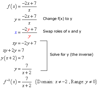 Inverse Functions