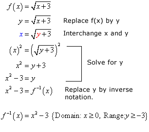 Inverse Functions Inverse Functions