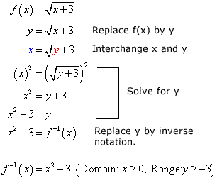 Inverse Functions