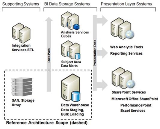 Sample Assignment On IT18 Decision Support Systems and Data Warehousing Image 1