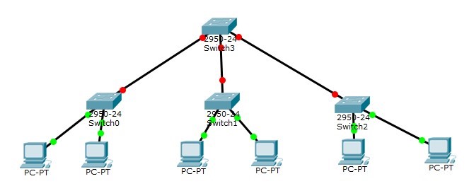 ITNE2003 Lab Tutorial 3 image 1