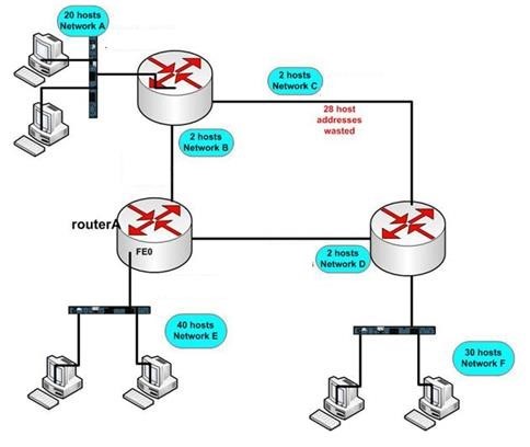 ITNE2003 Lab Tutorial 4 image 1 ITNE2003 Lab Tutorial 4 image 1