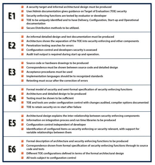 ITSEC Requirements ITSEC Requirements