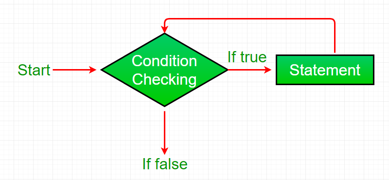 java loop control java loop control