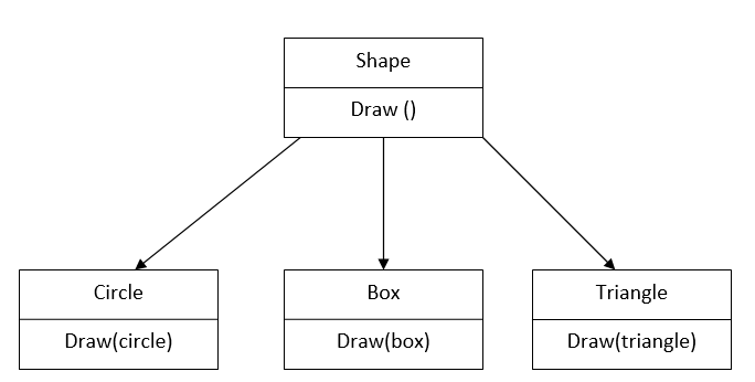 Java Homework help