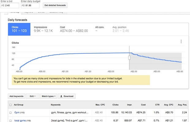 Keyword Budget Planner