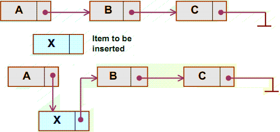 linked lists insertion