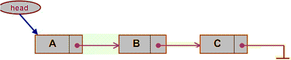 linked lists Homework Help