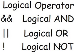 Logical Operators