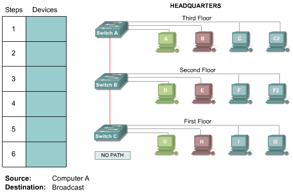 Managing Complex ICT Networks