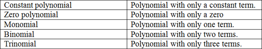 Math - Polynomials