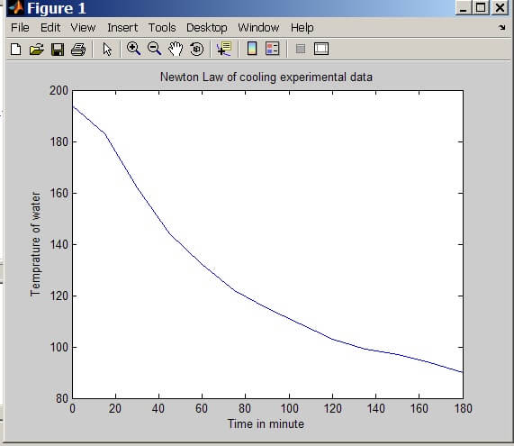 MatLab Analysis image 2