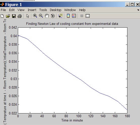 MatLab Analysis image 4