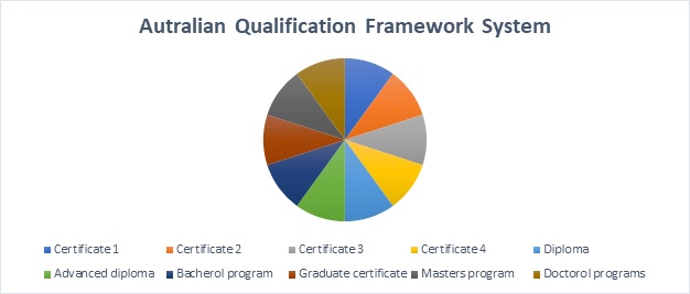 MEA60418 Advanced Diploma of Aeronautical Engineering