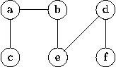 minimum cost spanning tree