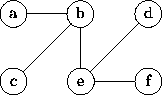 Minimum Spanning Tree Homework Help