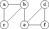 Minimum Spanning Tree Help