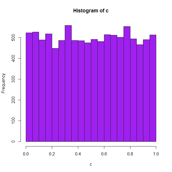 Monte Carlo Analysis