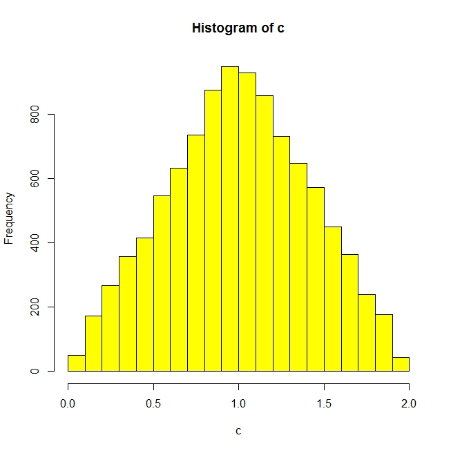 Monte Carlo Analysis