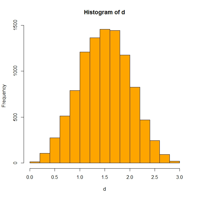 Monte Carlo Analysis