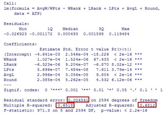 Multiple Linear Regression with AvgW/WPts 1