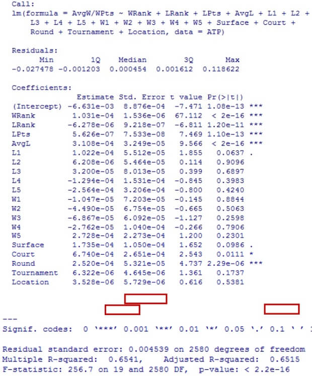 Multiple Linear Regression with AvgW/WPts