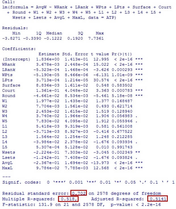 Multiple Linear Regression with AvgW