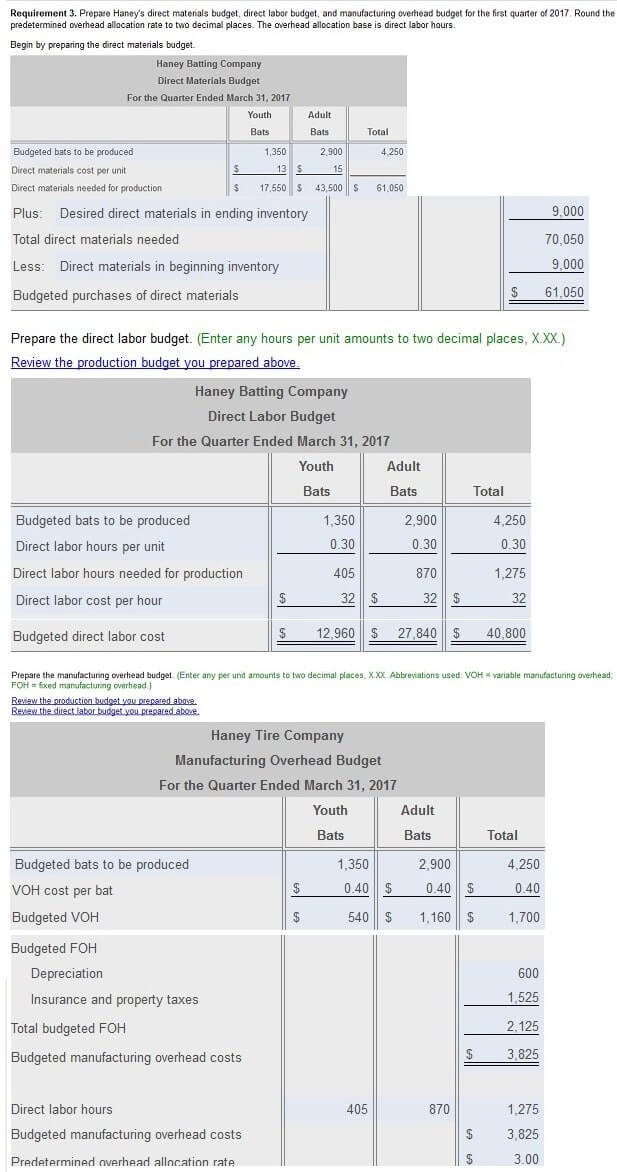 Myaccountinglab Homework question 1 requirement 3