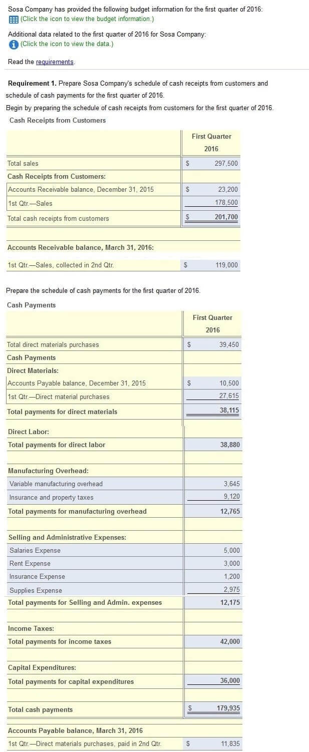 Myaccountinglab Homework question 2 requirement 1