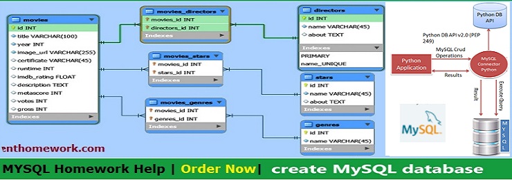 MySQL Homework help