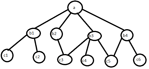 MySQL assignment help