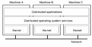 Operating System Help